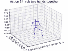 a 3d graph of a stick figure rubs two hands together .