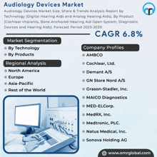 an advertisement for the audiology devices market shows a computer screen