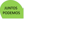 a green sign that says juntos podemos on it