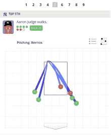 a graph showing aaron judge 's pitching during a baseball game