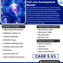 an advertisement for cell line development market shows the company profiles