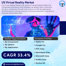 an advertisement for the us virtual reality market with a man wearing a virtual reality headset