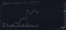 a graph showing the price of fire / waxx