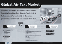 an advertisement for the global air taxi market shows a row of vehicles driving down a street