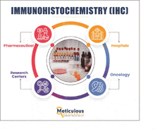 a poster for immunohistochemistry ( ihc ) shows a picture of a laboratory