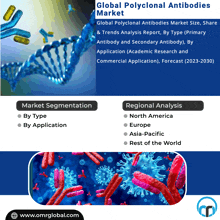 an advertisement for global polyclonal antibodies market with a picture of a virus