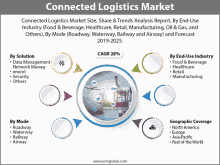 connected logistics market size share & trends analysis report by end-use industry ( food & beverage healthcare retail manufacturing oil & gas and others