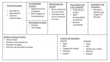 a diagram in spanish shows the structure of a company