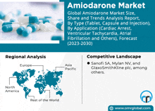 an advertisement for amiodarone market shows a map of the world