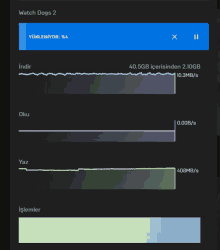 a screenshot of watch dogs 2 shows a few graphs