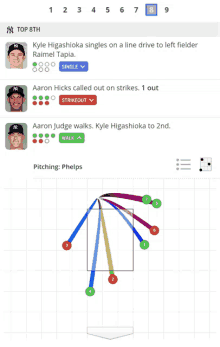 a screenshot of a new york yankees baseball game showing aaron hicks called out on strikes