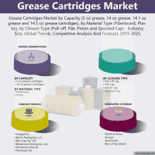 a graph showing the grease cartridges market by capacity