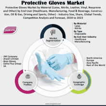 a poster showing the protective gloves market by material