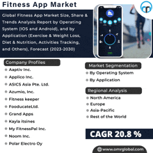 a flyer for the fitness app market shows the company profiles and the market segmentation by application