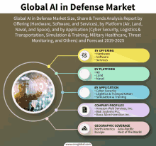 a poster that says global ai in defense market on it