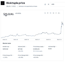 a price chart for a cryptocurrency called bloktopia