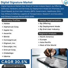 an advertisement for the digital signature market