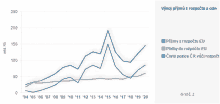 a graph showing the number of people coming to the eu and the amount of money