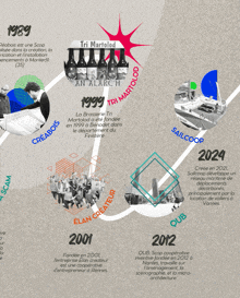 a timeline shows the creation of sailcoop in 2001