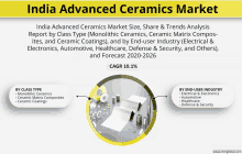 india advanced ceramics market size share & trends analysis report by class type monolithic ceramics