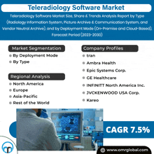 a flyer for teleradiology software market shows a man looking at a computer screen