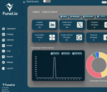 a dashboard page for funel.io shows a linkedin campaign