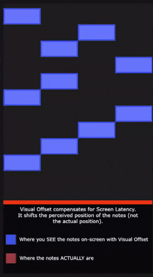 a screenshot of a screen that says visual offset compensates for screen latency and where you see the notes on screen with visual offset