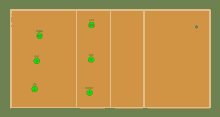 a diagram of a volleyball court showing the positions of the players