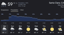 a weather forecast for santa clara california shows that the temperature is 59 degrees