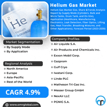 a poster for the helium gas market shows a picture of a balloon