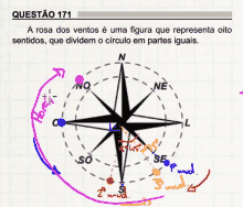 a drawing of a compass with question 171 written on top