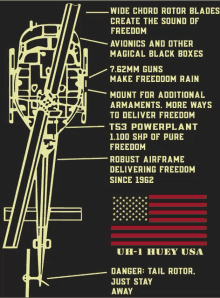 a diagram of a helicopter that says uh-1 huey usa