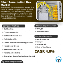 a flyer for a fiber termination box market shows the company profiles