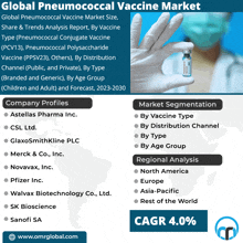 an advertisement for a global pneumococcal vaccine market