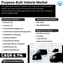 an advertisement for a purpose-built vehicle market shows the company profiles and market segmentation by type and by application