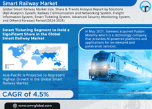 an advertisement for smart railway market shows a train and says cagr of 4.5 %