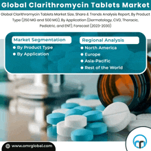 a poster for the global clarithromycin tablets market shows a bottle of pills