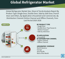 global refrigerator market size share & trends analysis report by product type single door double door side by side door french door and other )