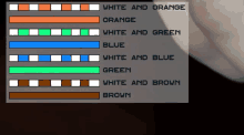 a diagram showing white and orange orange white and green blue white and blue green white and brown