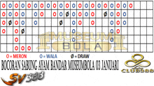 a grid of squares with the words " bocoran sabung ayam bandar museumbola 03 januari " at the bottom