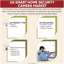 the us smart home security camera market report by product type