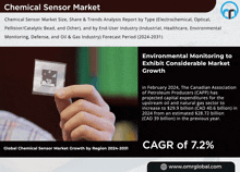 an advertisement for chemical sensor market shows a hand holding a piece of paper