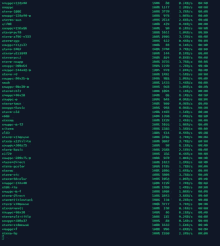 a computer screen shows a list of commands including storm-basic