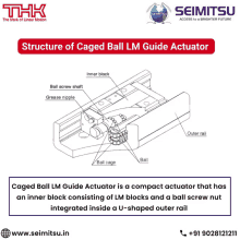 a diagram of a caged ball lm guide actuator by seimitsu