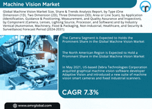 an advertisement for a machine vision market with a picture of a robotic arm