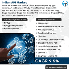 an advertisement for the indian api market shows a finger pointing at a screen