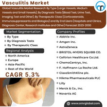 an advertisement for a global vasculitis market shows a woman scratching her back