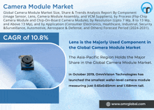 an advertisement for a camera module market shows a small camera