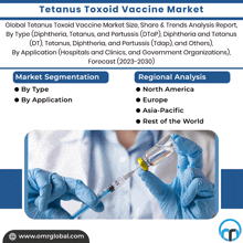 a poster that says tetanus toxoid vaccine market