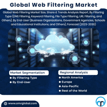 a poster for the global web filtering market shows a cloud